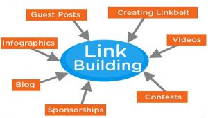 How to do Link Building that will help to please Google